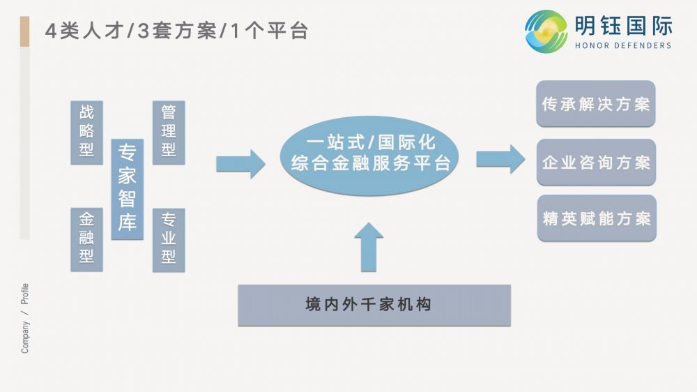 1599549626645880.png 明钰国际简介(2020综合精华版)_02.png